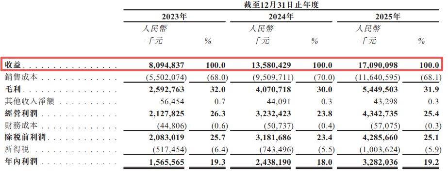 山金国际递表港交所：毛利率仅1.4%的贸易业务撑起近六成收益，核心矿山面临“超采”与技术合规风险 