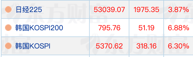 最高涨近2000点！全线暴涨！中东突变，特朗普将发表全国讲话 