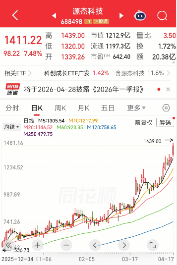 见证历史，A股新“股王”诞生，股价超越茅台！ 