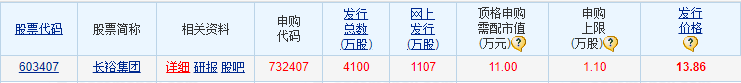 A股：新股长裕集团发行申购，发行价13.86元，股民无脑打新向前冲！