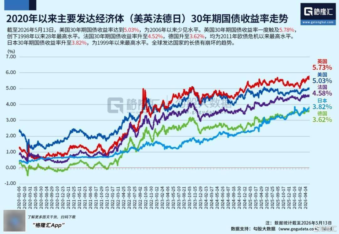 风暴将至！华尔街大佬集体预警 