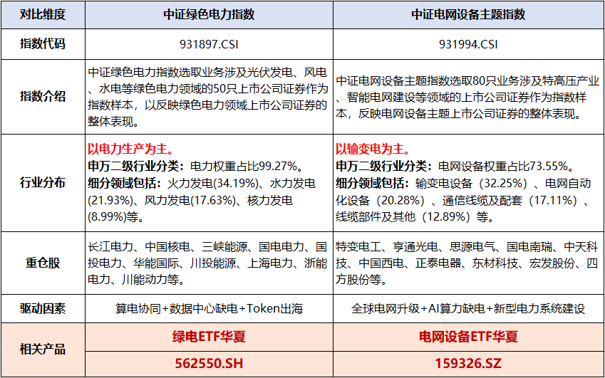 中国绿证交易规模再创新高！绿电ETF华夏（562550）连续10日获资金净流入，规模创历史新高 