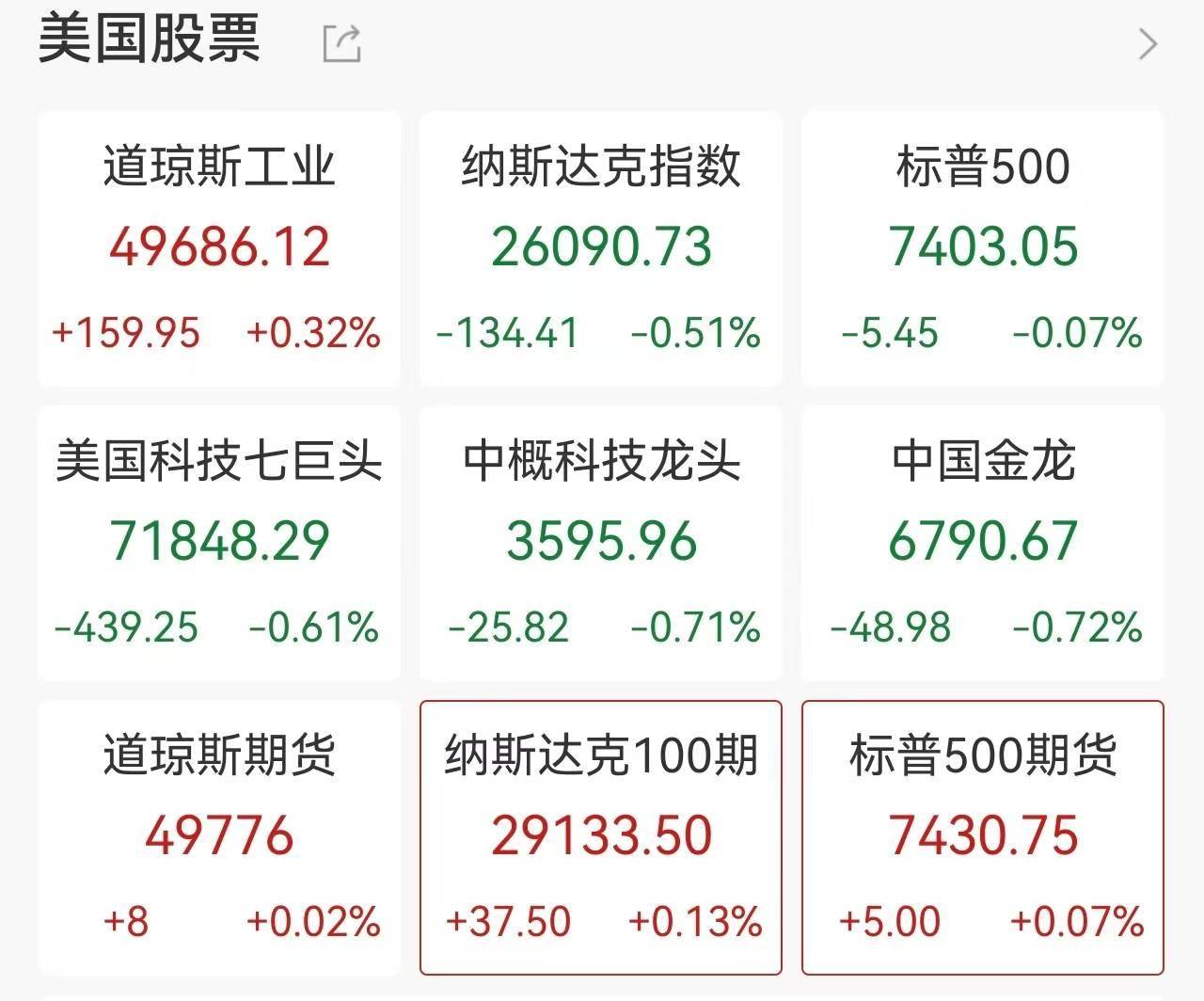 美股科技股集体承压，存储芯片领跌，特朗普称将推迟对伊朗发动军事打击，国际油价跌2% 