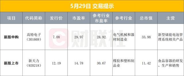 早报美股AI应用软件板块大爆发；中国首款4nm智驾芯片发布 