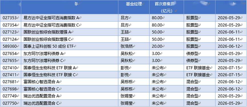 基金早班车丨南向资金密集扫货港股科技股，多只标的持仓倍增 