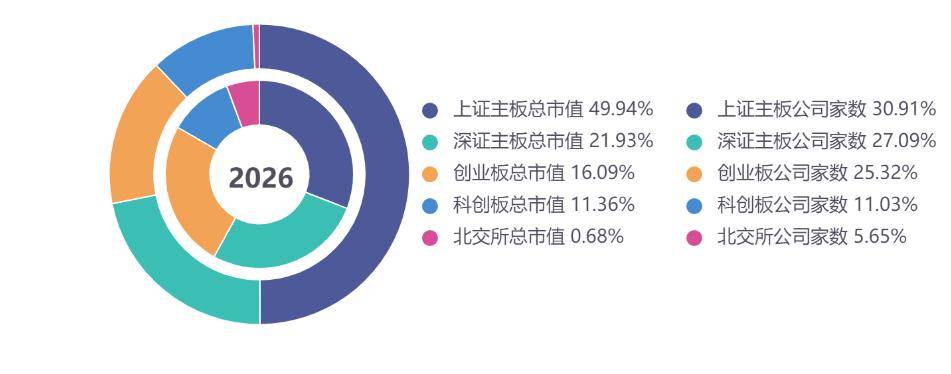 十六载创新领航，共赴成长新程——创业板指焕新再出发 
