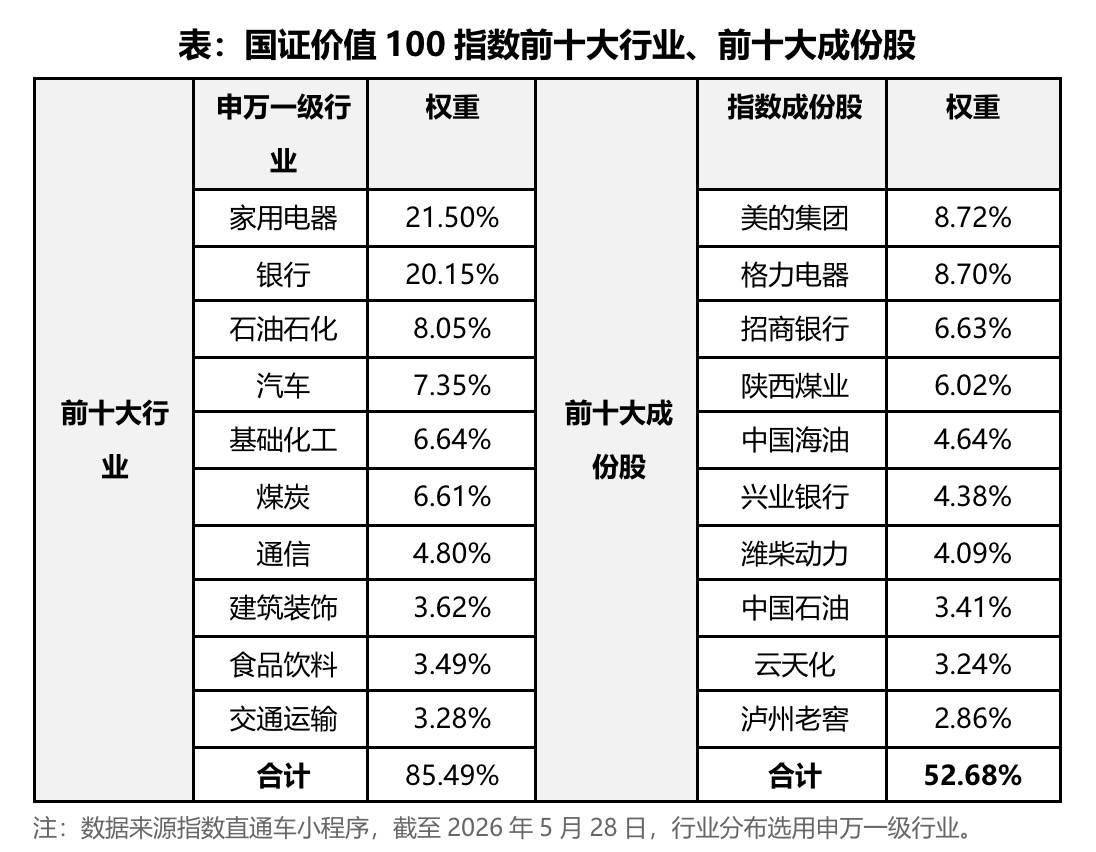 市场风格切换了？稳健配置者如何布局价值资产？