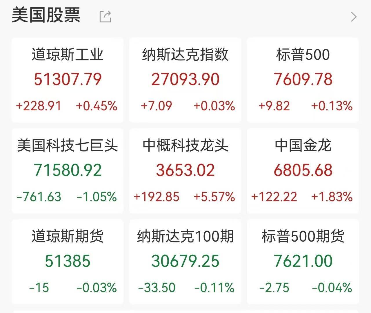 AI新主线炸了！黄仁勋一句话，迈威尔科技暴涨32%，光通信板块集体爆发 