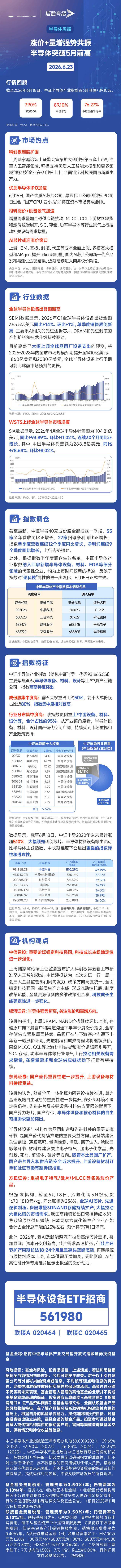 美光财报周三揭晓，A股半导体设备首份中报翻倍，中报行情来了？ 