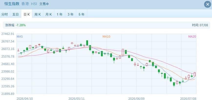 港股速报 | 港股高开：科技硬件领涨，半导体新股首日表现亮眼 