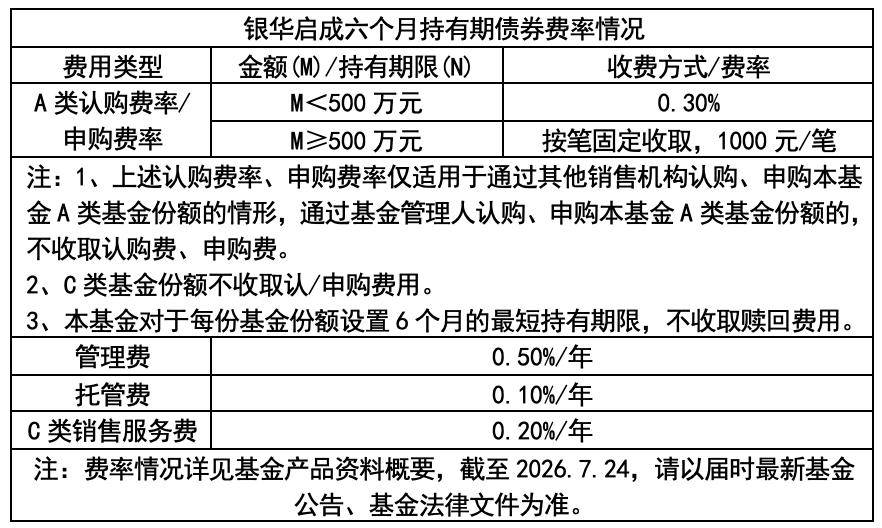 债筑底+股增强 银华启成六个月持有期债券今起发行 
