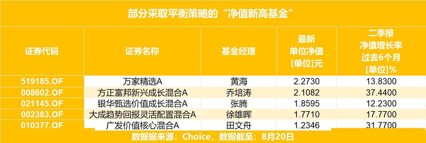 AI超级周期撞上美债“寒流”？全球利率冲击下，这类资产配置正在“逆势走强”... 