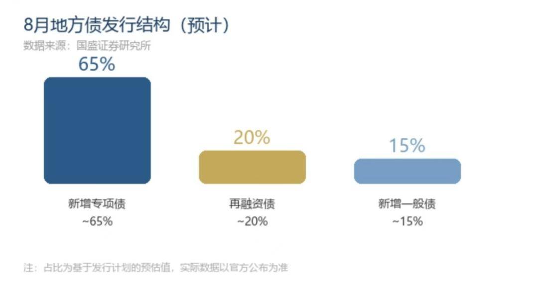 下半年，财政要猛花钱了！ 