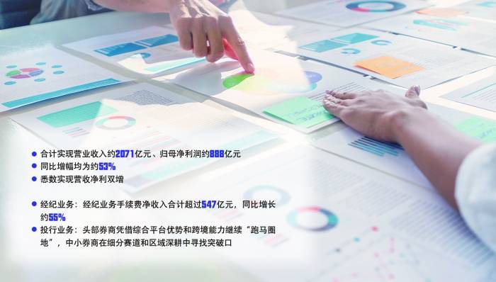 多家券商上半年经纪投行双线发力 AI金融布局从“投入期”迈向“产出期” 