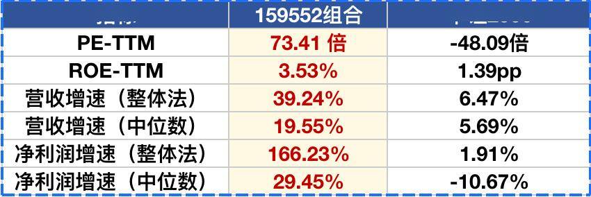 A股步入业绩真空期，机构：小市值因子仍不拥挤，小盘成长或仍占优 