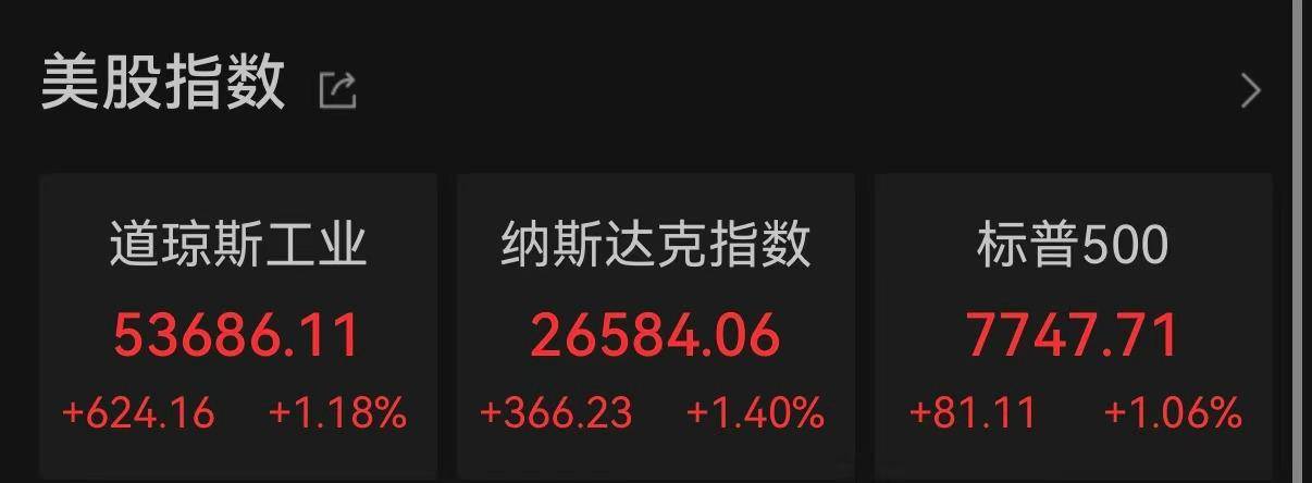 美股全线收涨，中概股多数下跌！Cybercab正式发布，特斯拉股价涨超5%，创近1个半月来新高 