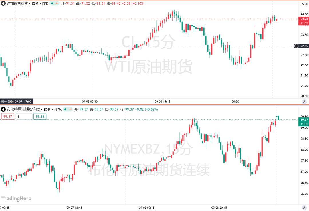 美军再炸伊朗油轮、哈尔克岛传爆炸声，油价逼近100美元 
