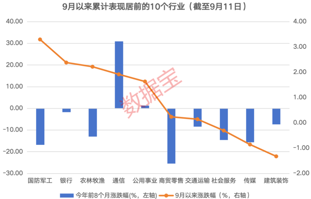 “超级央行周”将至，A股如何走？融资客重点加仓的高股息公司出炉 