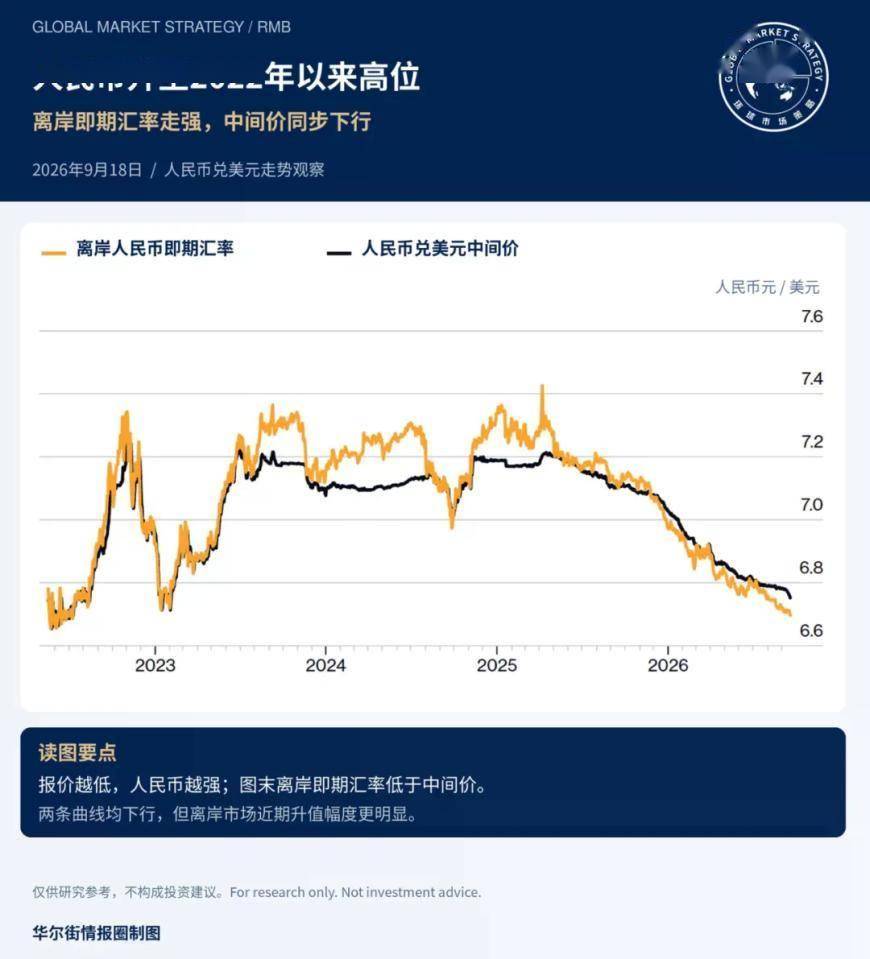 人民币，向上一小步 