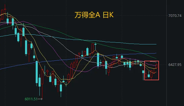 “9·24”行情即将两周年！下周迎重磅事件，A股怎么走？