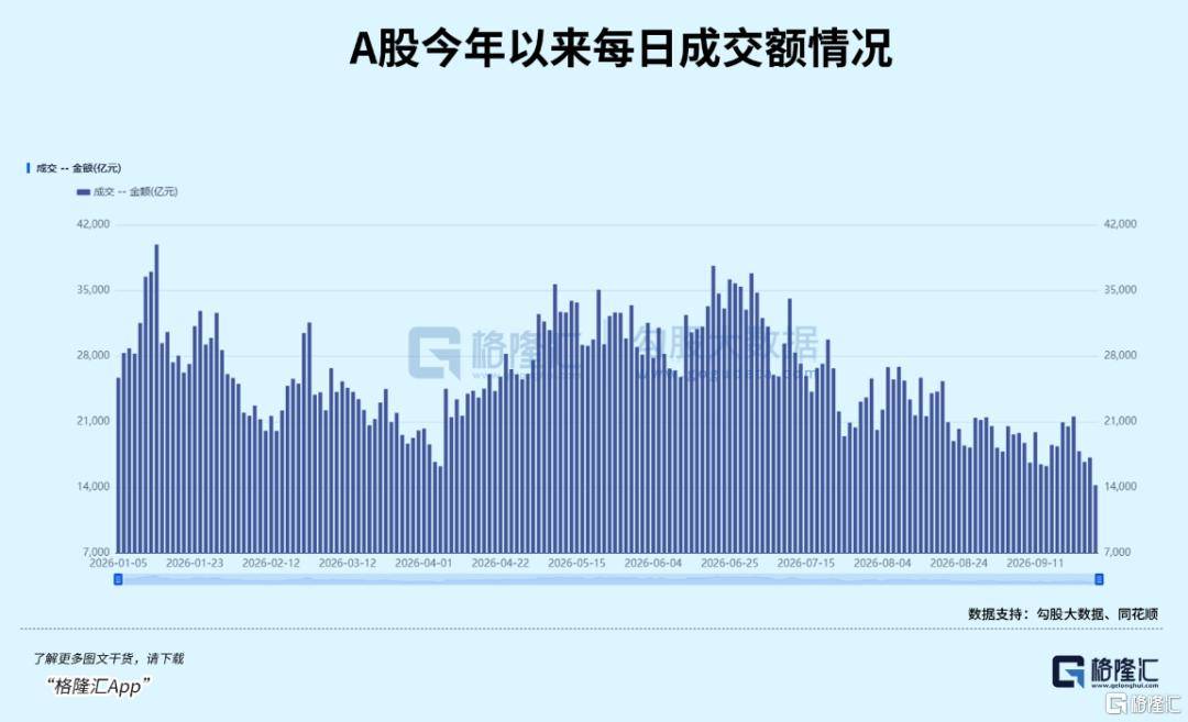 缩量冰点！该不该持股过节？ 