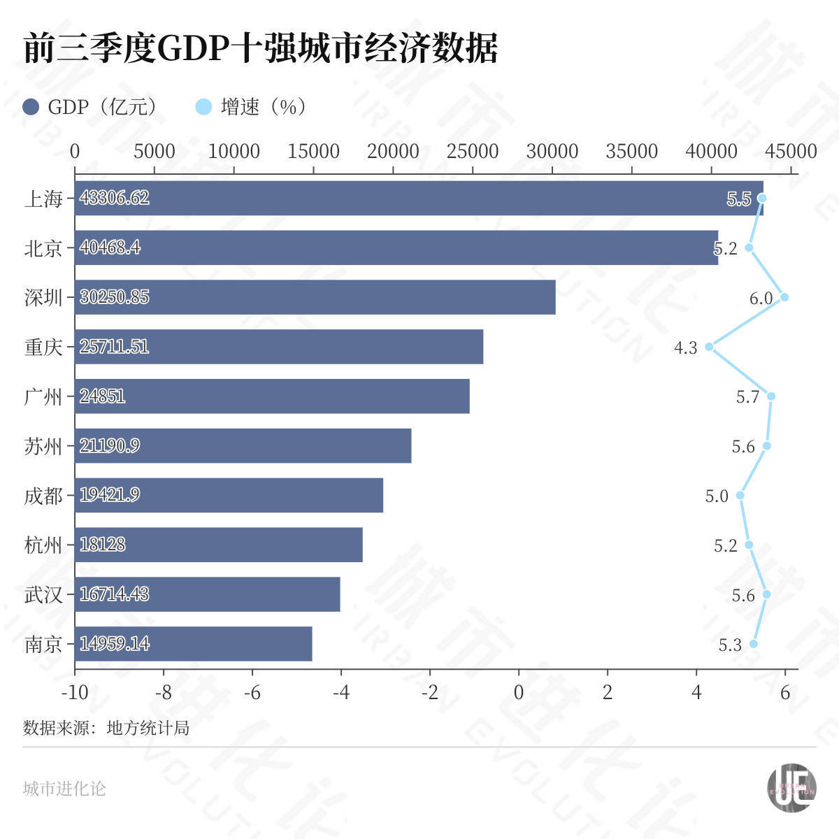 GDP十强城市，又一轮大洗牌要来了