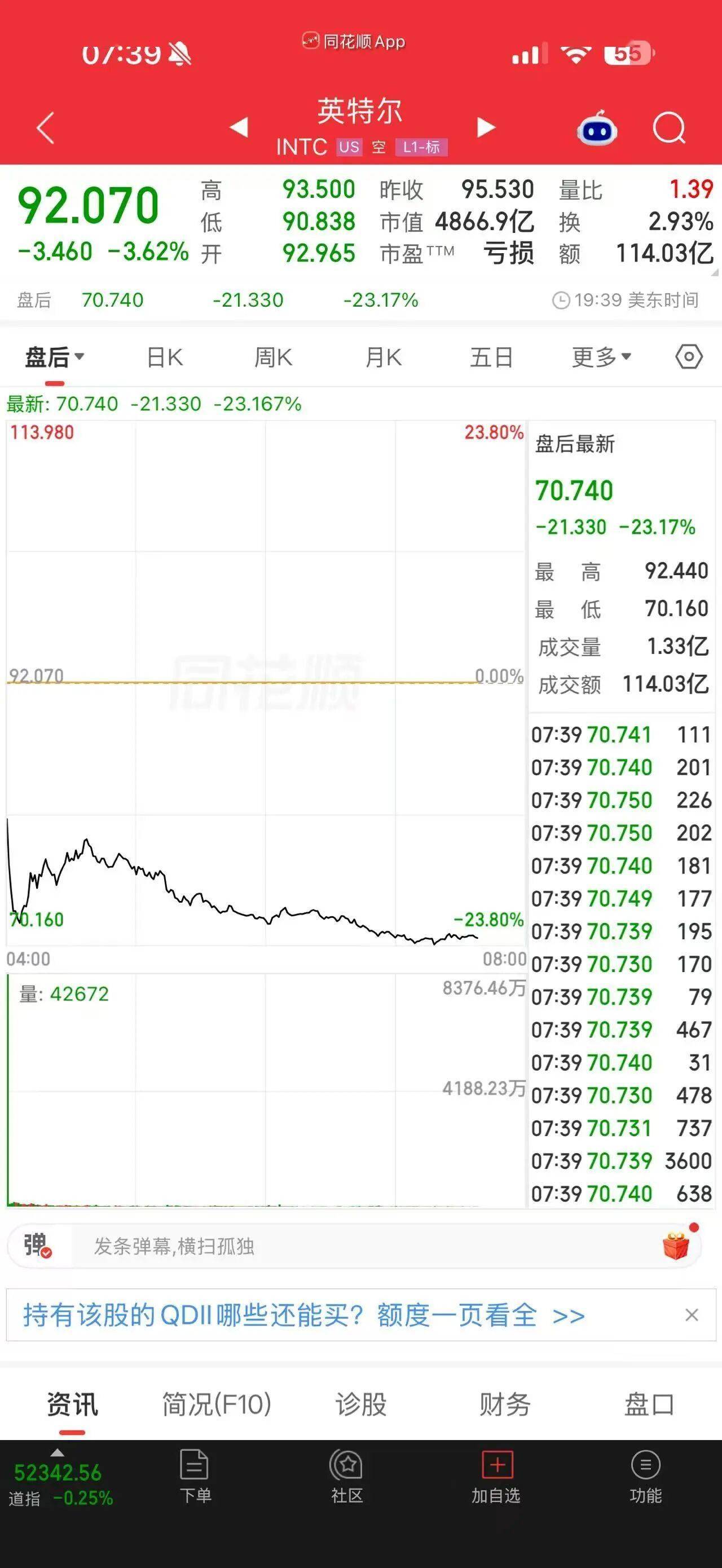 突然“爆雷”！刚刚，暴跌超20%，两大巨头“崩了”！欧洲央行，大消息！美国重磅发布，金银价格大跌 