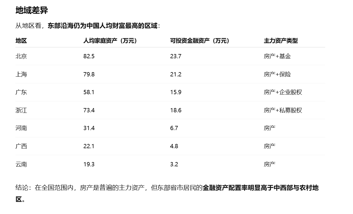 《红鲤鱼财经2024年中国人均财富投资报告》二：中国人均财富全貌（2024年数据总览）