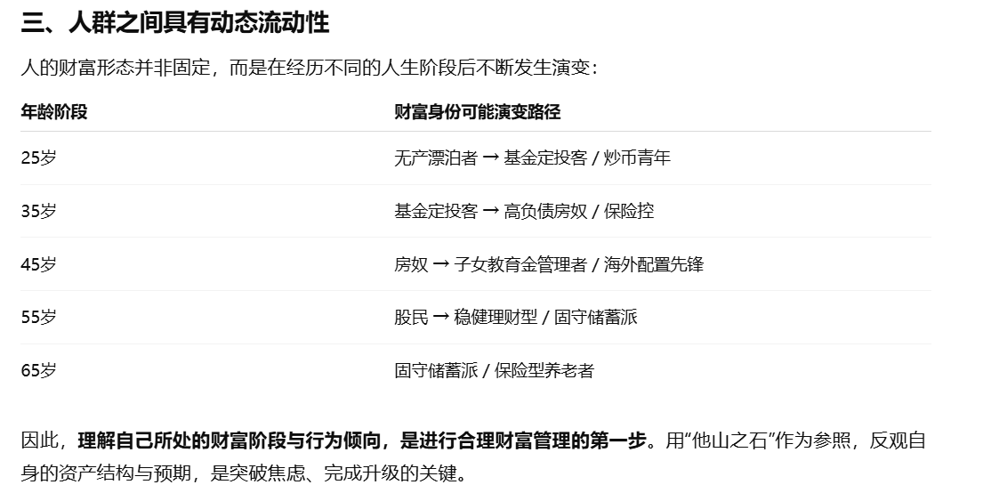 《红鲤鱼财经2024年中国人均财富投资报告》四、人群画像：八类人，八种“财富人生”