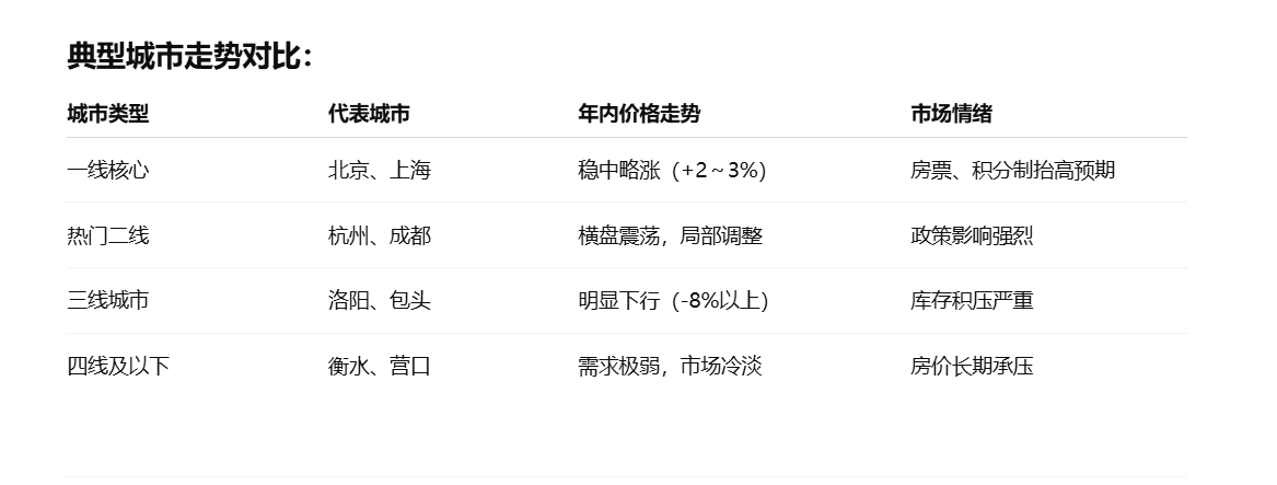 《红鲤鱼财经2024年中国人均财富投资报告》五：房地产——资产安全垫还是财富陷阱？