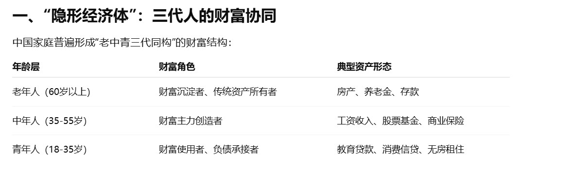 《红鲤鱼财经2024年中国人均财富投资报告》六：财富代际转移——中国家庭的“隐性账本”