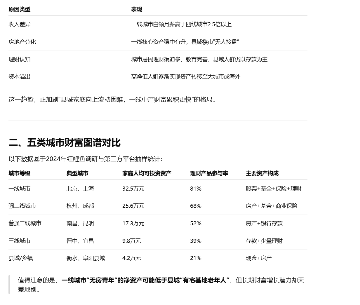 《红鲤鱼财经2024年中国人均财富投资报告》七：地区差异——一线 VS 县城的财富断层